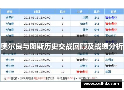 奥尔良与朗斯历史交战回顾及战绩分析